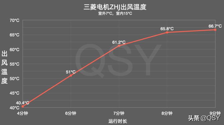 三菱电机空调制热面板如何拆,三菱电机空调jy系列制热效果评测