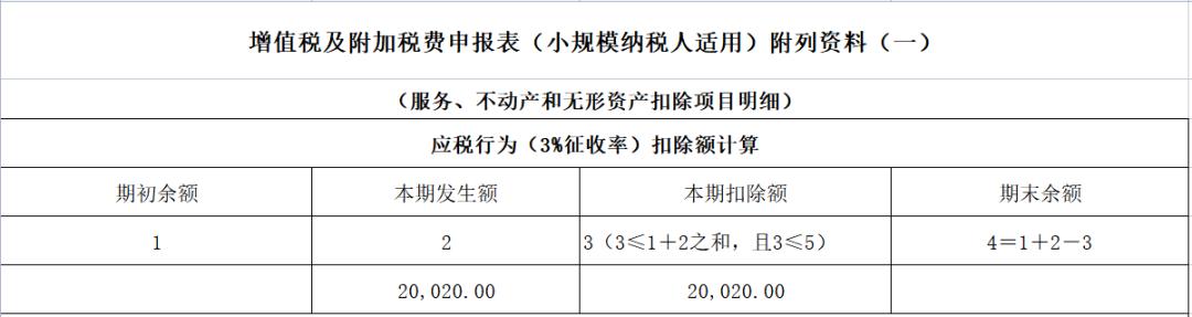 税务退回代扣代缴手续费怎么用,一文读懂税务筹划怎么节省税负