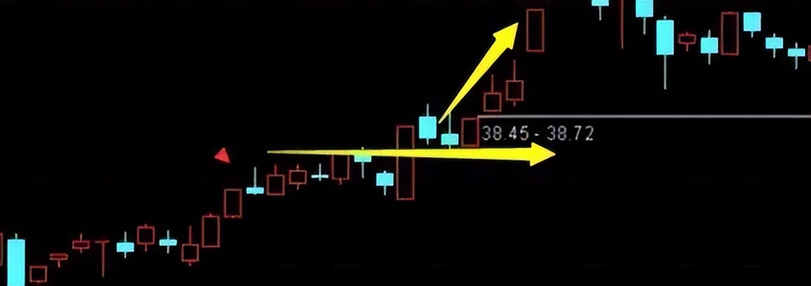 回档支撑阴线买入选股公式,炒股放量下跌口诀讲解