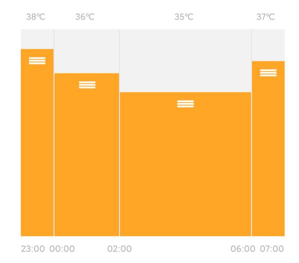 小米米家智能水暖毯,小米智能水暖毯和温控水暖毯