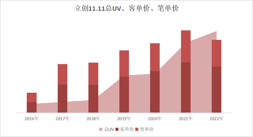 立创11.11“剁手榜”出炉！这些地方的工程师最能买买买