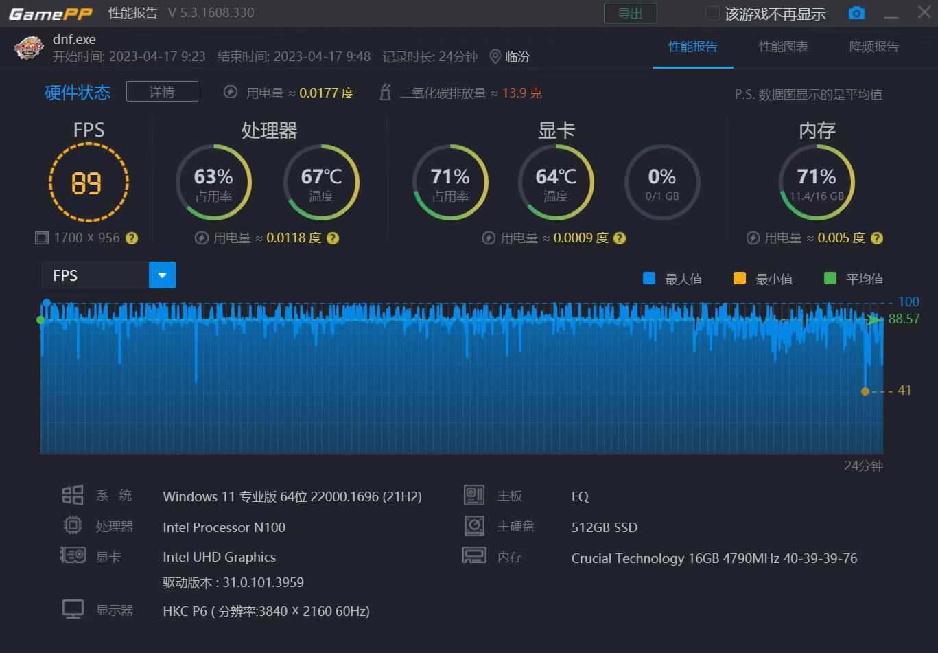不到千元的零刻EQ12网*行游**不行？15款热门网游深度体验，给你答案