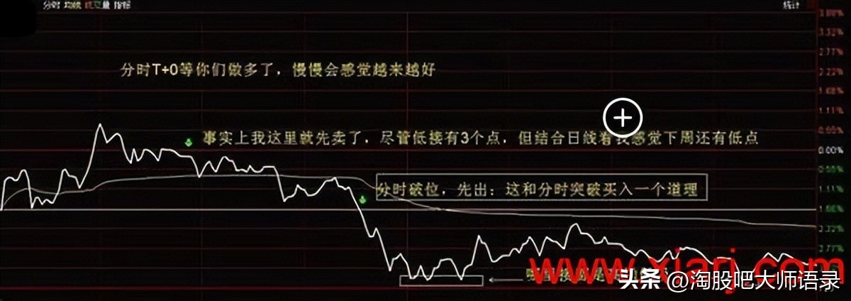 t+0战法看什么指标买卖,t+0战法有什么限制