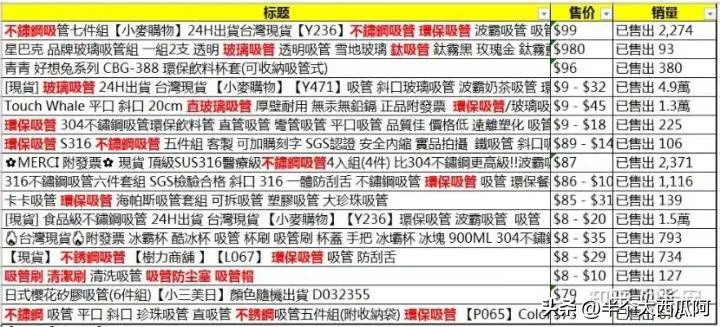 虾皮shopee月入过万关键词选品思路,虾皮shopee跨境电商选品技巧