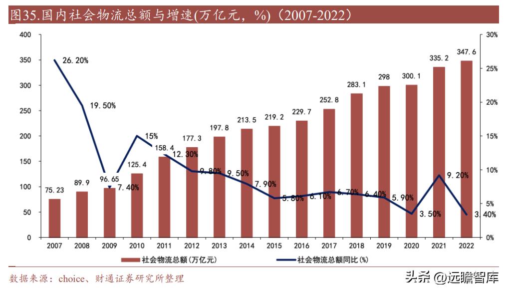 中远海科与智慧航运,智慧航运中远海科