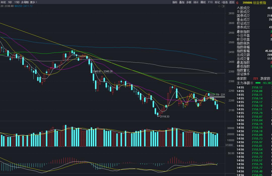 短线做超跌反弹,做超跌反弹如何确定卖点