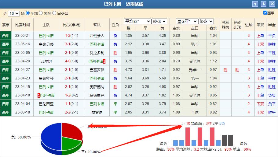 今日西甲竞彩推荐预测分析,今日竞彩推荐皇马vs莱万特