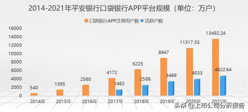 中国平安投资价值分析2021,中国平安投资价值研究