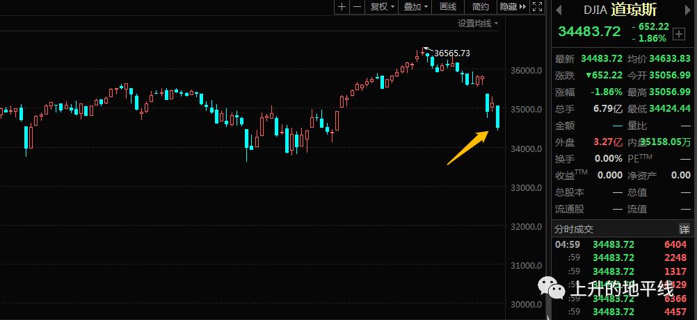 被迫降价的新车,被迫降价卖房