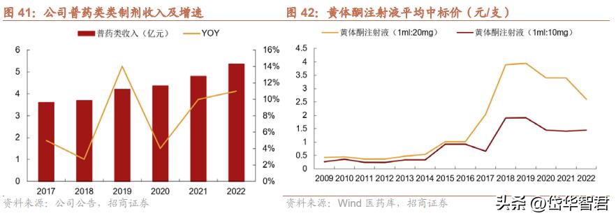 仙琚制药高端制剂国际化建设项目,仙琚制药甾体激素