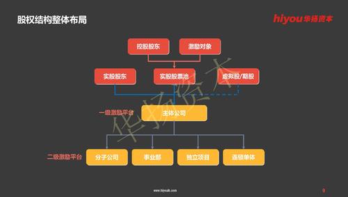 股票回购怎么进行股权结构优化,优化股权结构的动因有哪些