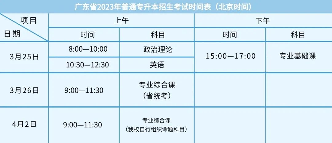 2022年东莞理工学院专升本 (东莞理工学院专升本2022招生简章)