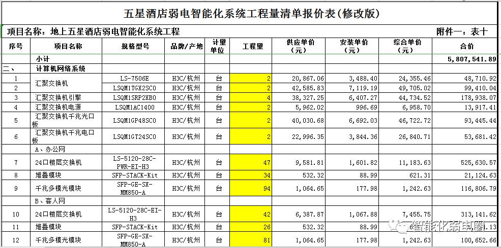 五星级酒店弱电项目多少钱一平方,弱电工程量清单编制及案例