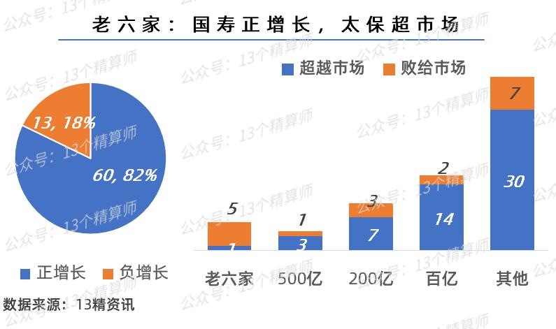 2019年三季度寿险盈利排行榜,寿险保险公司2023年盈利排名