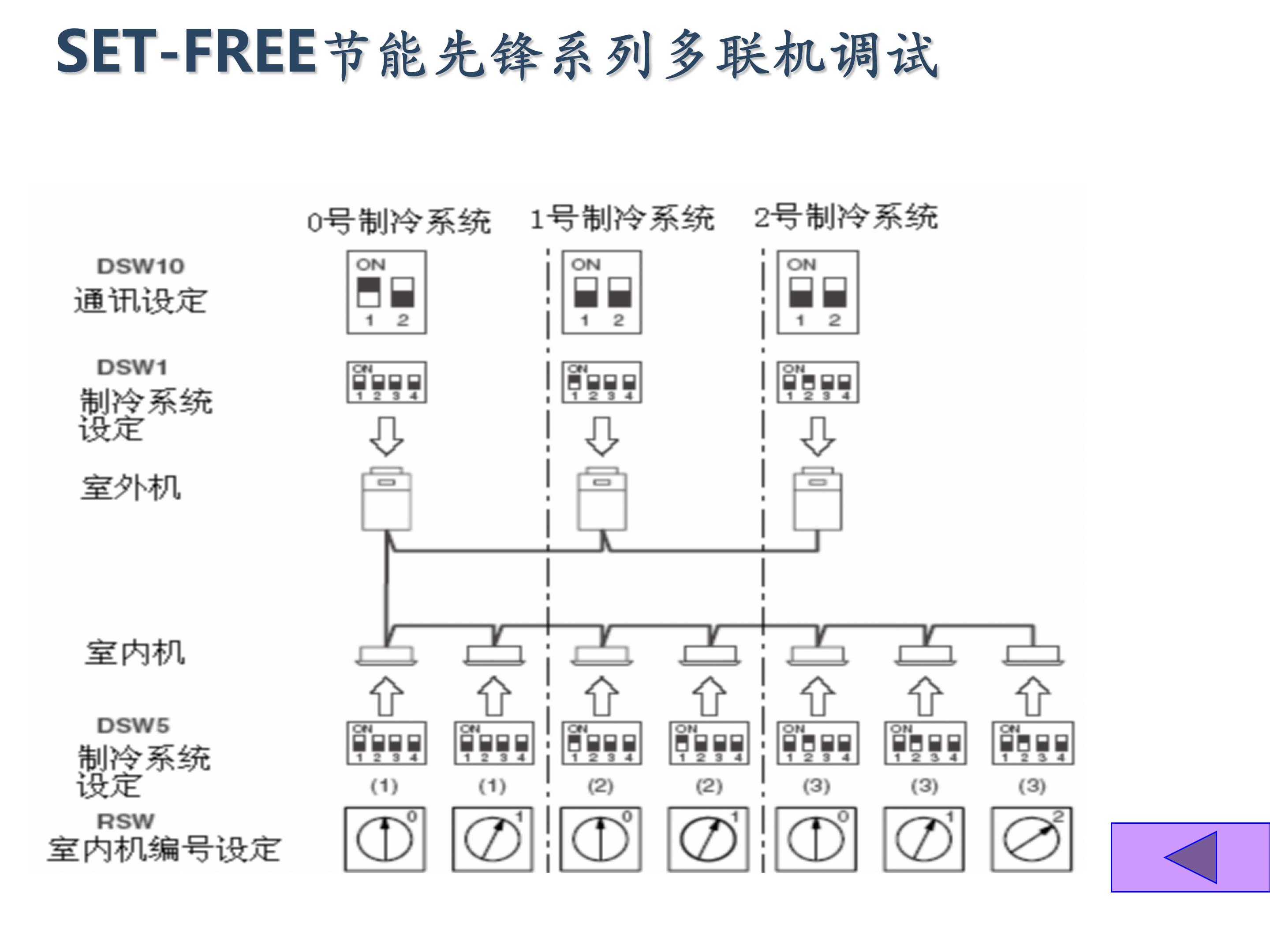 日立家装中央空调怎么调试,日立地暖中央空调安装调试