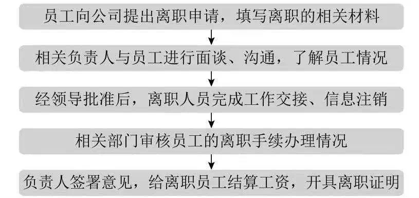 员工微信辞职有法律效力吗,员工主动辞职还需要签解除协议吗