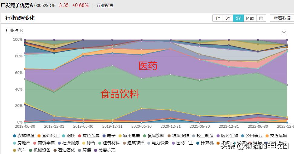 曾经的顶流现在怎么样了,顶流今天上位了吗
