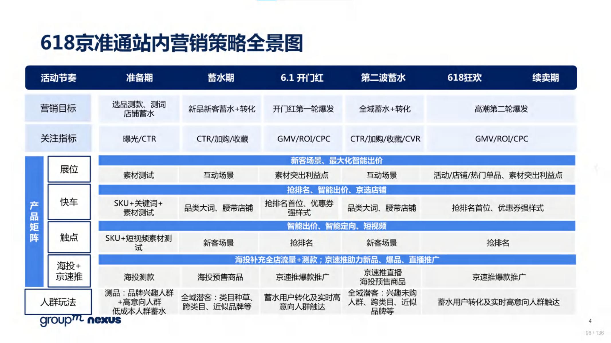 2020年618电商销售数据,电商618营销活动方案模板