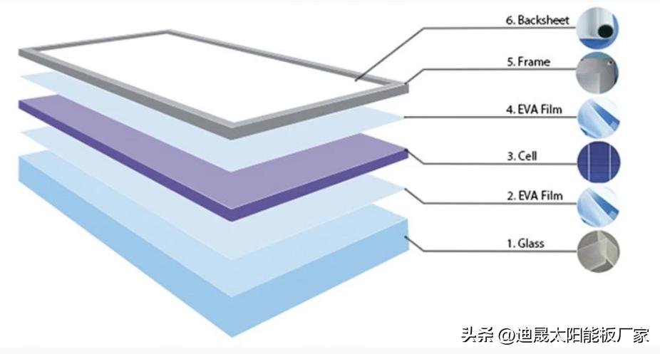 diy太阳能板给摄像头供电,共享单车太阳能板diy
