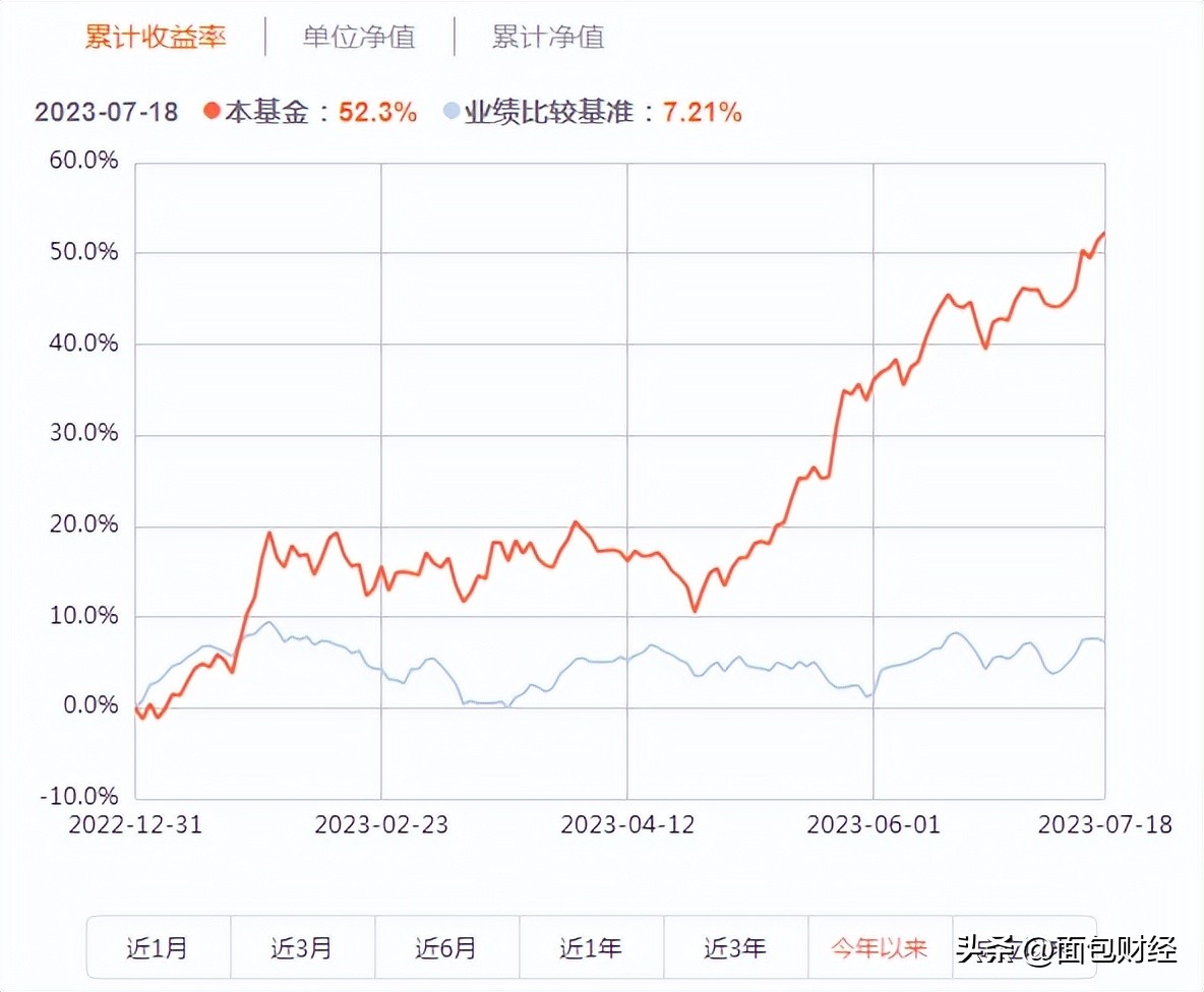 qdii基金业绩分析,qdii基金火了6成实现正收益