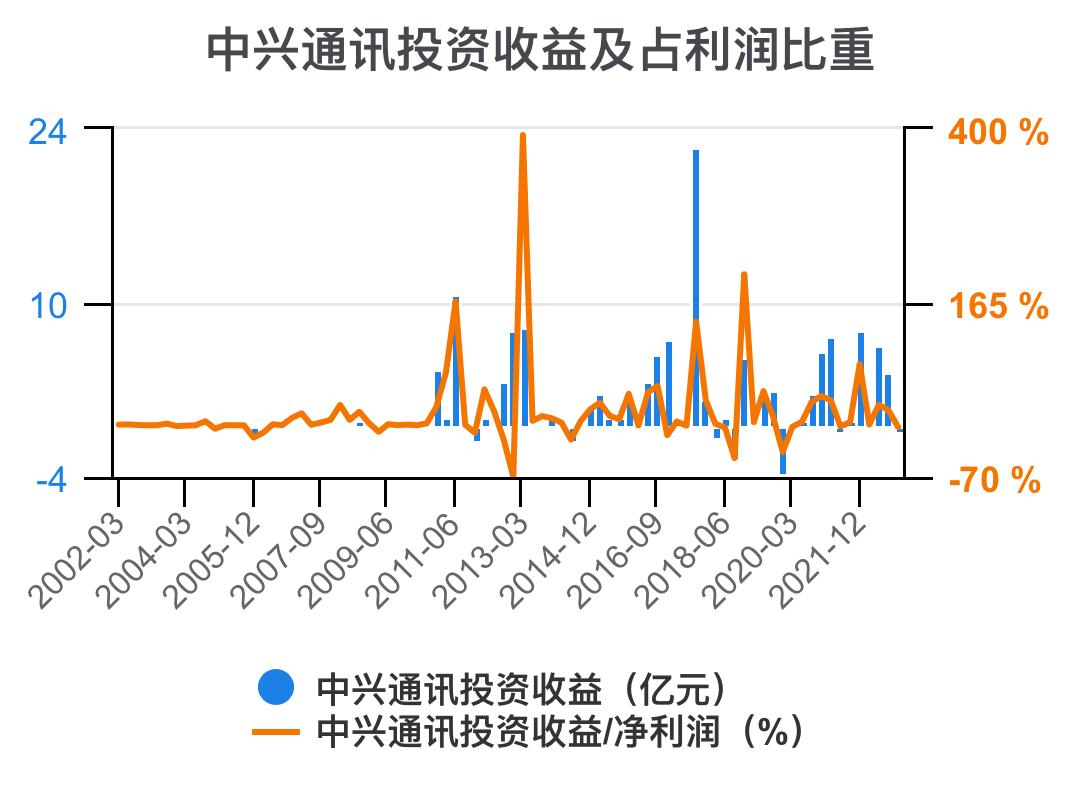 中兴通讯近几年的主要财务指标,解读中兴通讯2020年财务报表