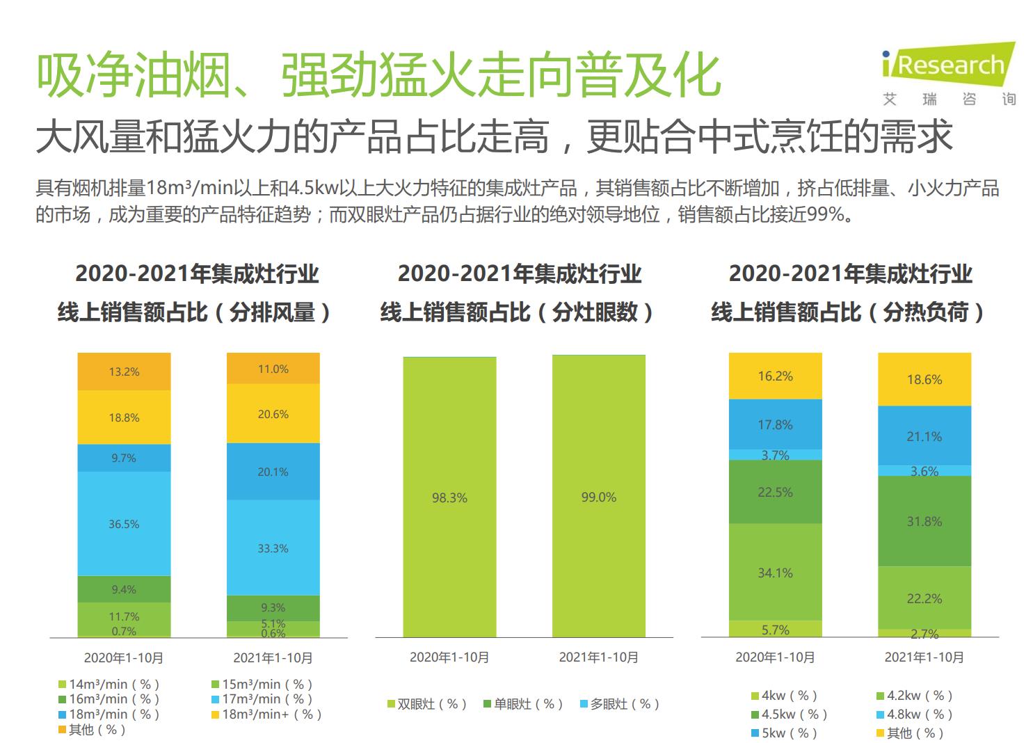 开放式厨房集成灶选哪款比较合适,开放式厨房集成灶选哪种好