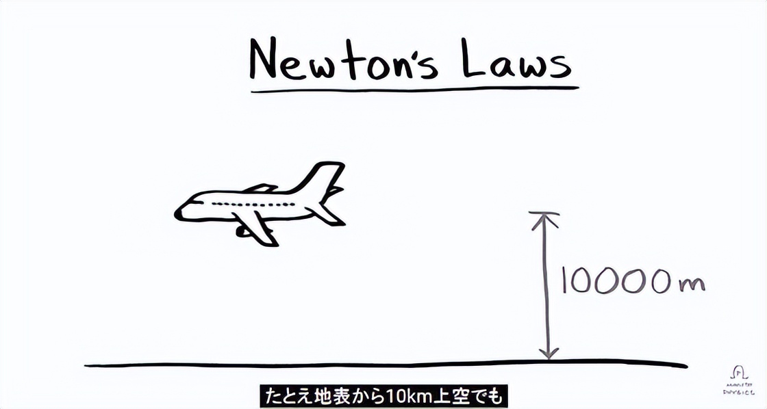 飞机如何飞行的,飞机怎么飞行视频大全