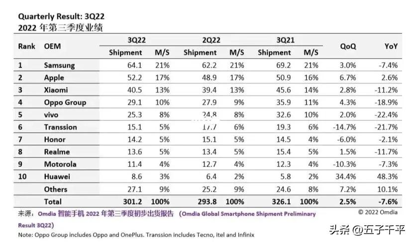 中国手机江湖逐鹿史：那些天选之子的手机大佬，现在还ok吗？