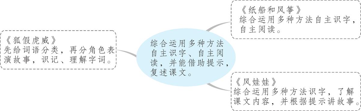 三下第2单元语文大单元教学设计,二上语文第八单元大单元教学设计