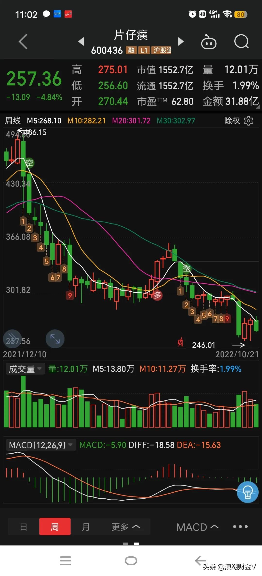 上证50高位震荡蓝筹白马们陷动荡,2020年上证50蓝筹龙头股有哪些