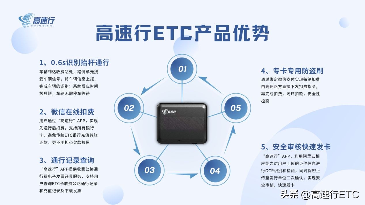 etc行业的发展趋势,etc未来行情