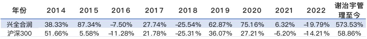 业绩落后剖析,业绩衰退原因
