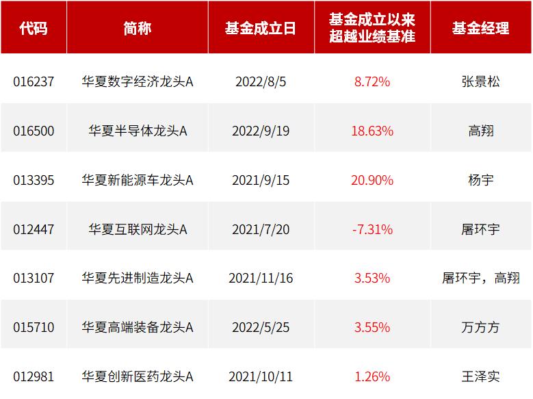 华夏行业龙头最新净值值得投资吗,华夏科技龙头基金还能涨起来吗