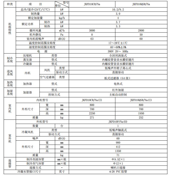格力空调凉之静一级型号,格力空调凉之韵尺寸规格表