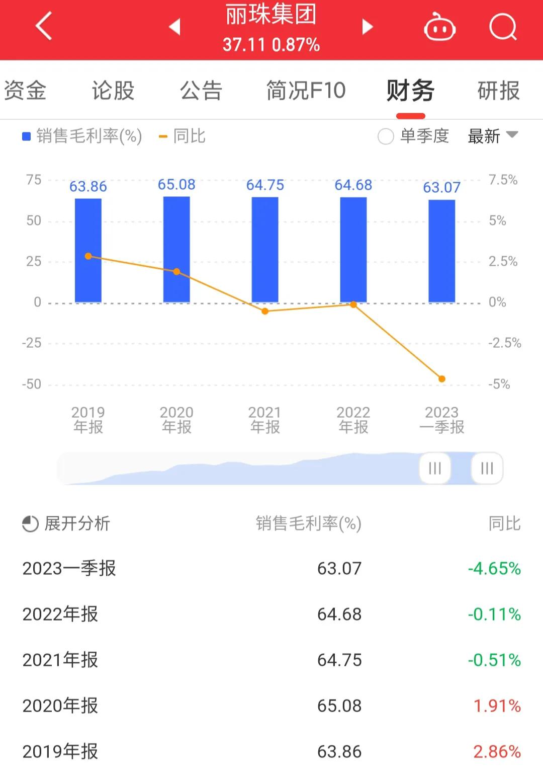 丽珠集团000513利润大幅增长,000513丽珠集团股票目标价