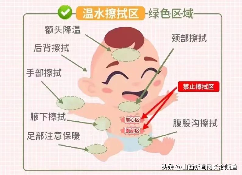 山西省儿童医院儿童发热门诊,妇幼保健医院儿童发热门诊