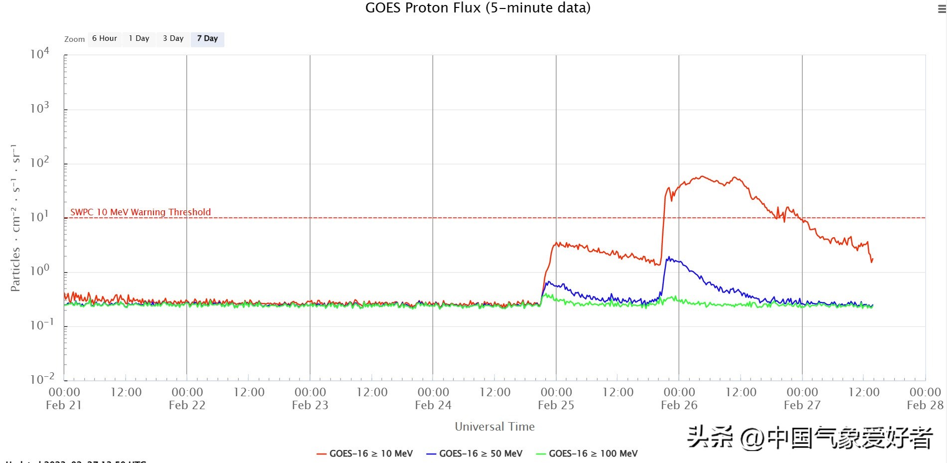 卫星警觉！加拿大夜空灰白“云层”飘荡，和俄亥俄毒气泄露有关吗