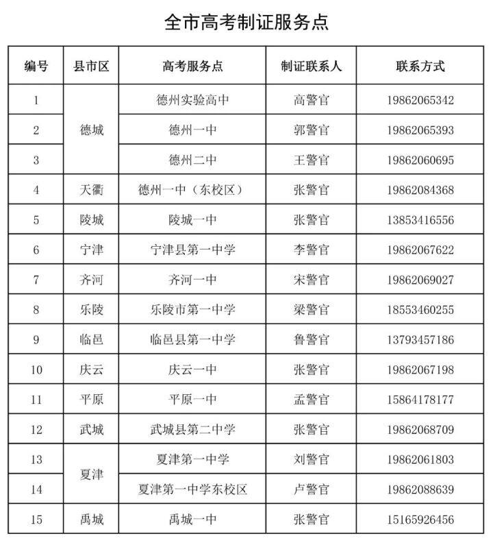 公安户政开绿色通道助力高考,公安户籍窗口助力高考审查