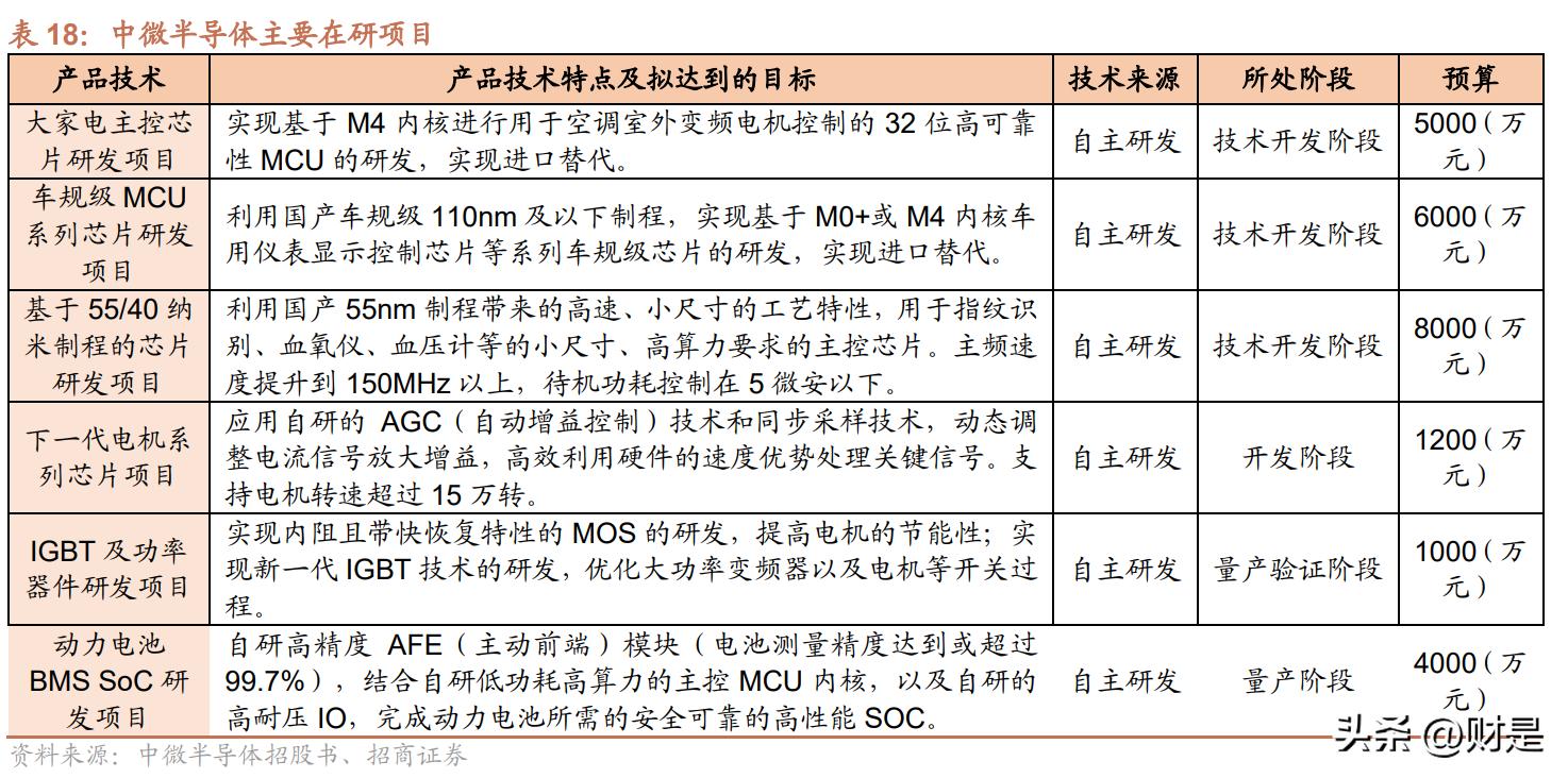 中微半导体a股,中微半导体mcu