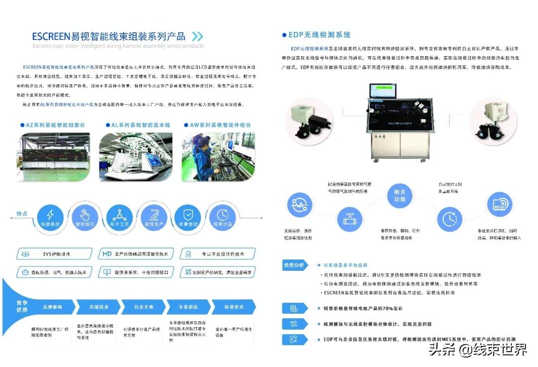 知名汽车线束厂家有哪些企业,汽车线束设备厂商排名