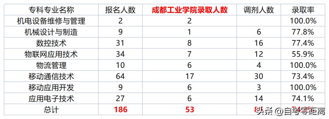 乐山职业技术学院专升本录取分数,乐山职业技术学院专升本录取线