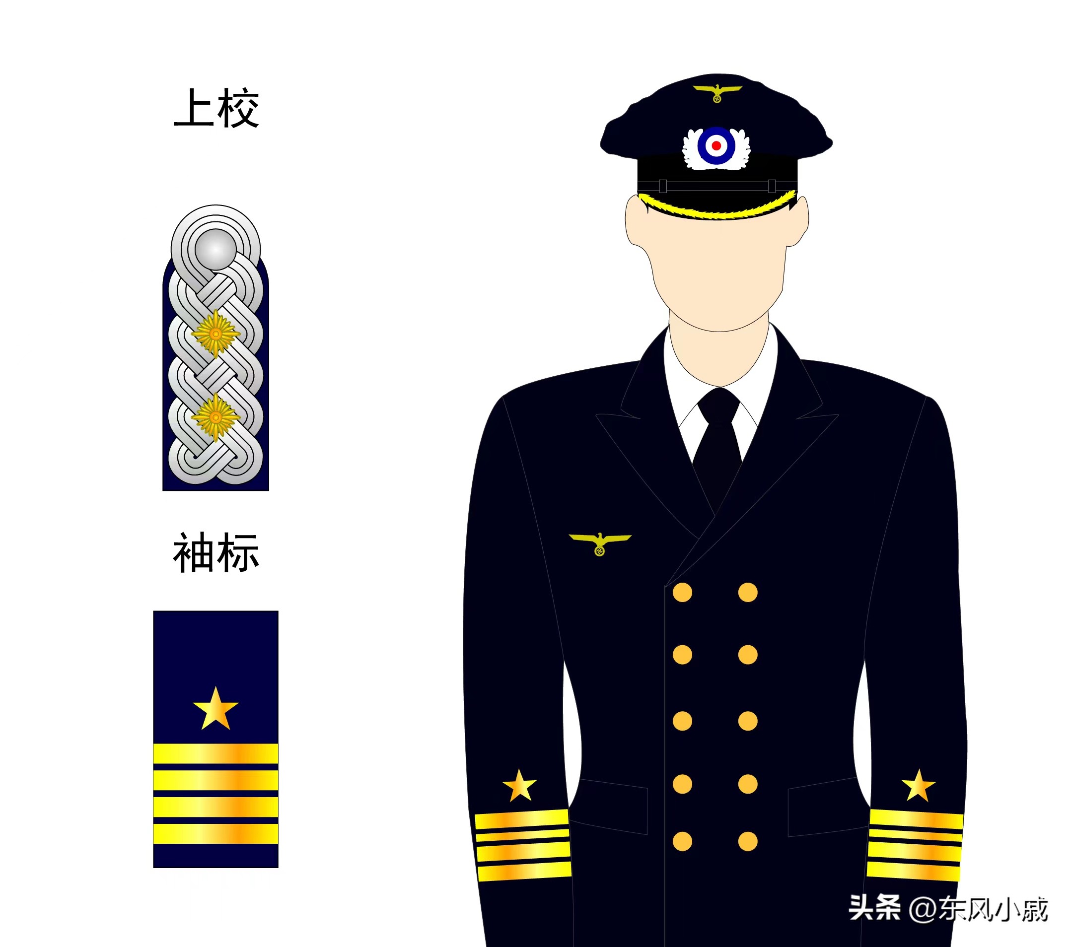 二战德国海军军衔,世界军衔制