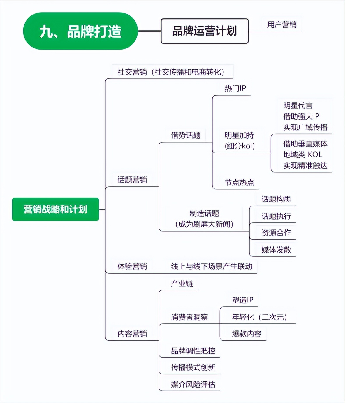 独立站运营和活动策划,独立站营销思路和方法
