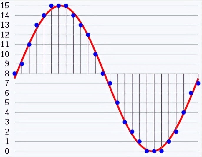 aacldac音质对比,aacaptx评测