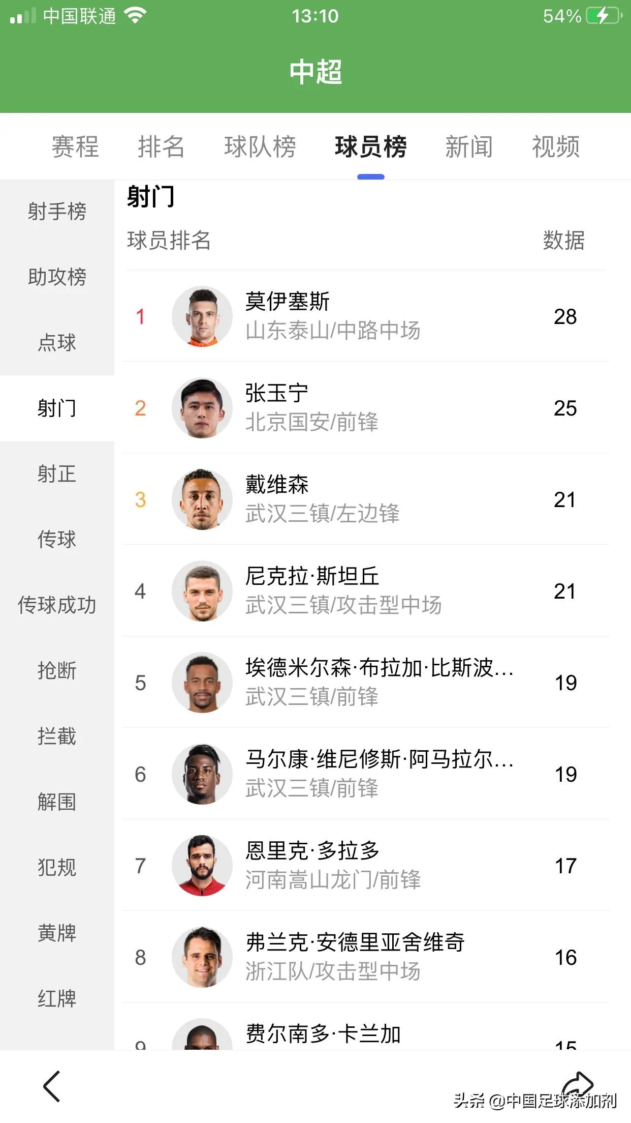 一片狼藉的中超联赛，谁来拯救中国足球？