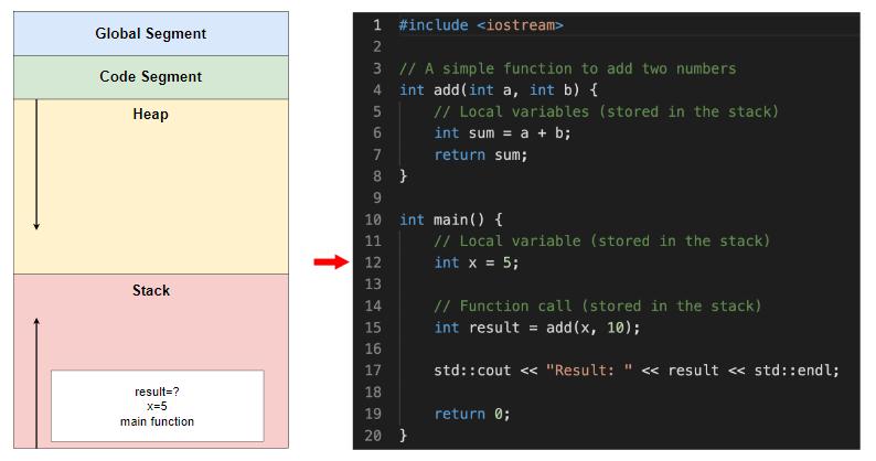 堆栈和实例的区别,堆栈和叠加是一回事吗