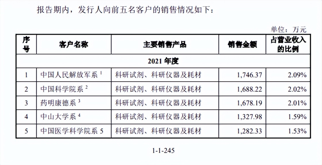 被推上风口浪尖的IVD企业，六年前达科为曾挂牌新三板