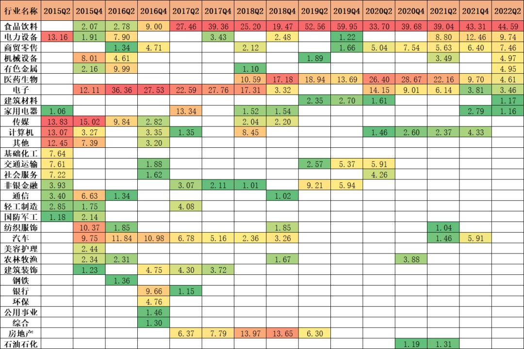偏好寻找时间友好型企业，知名百亿基金经理加盟东方红