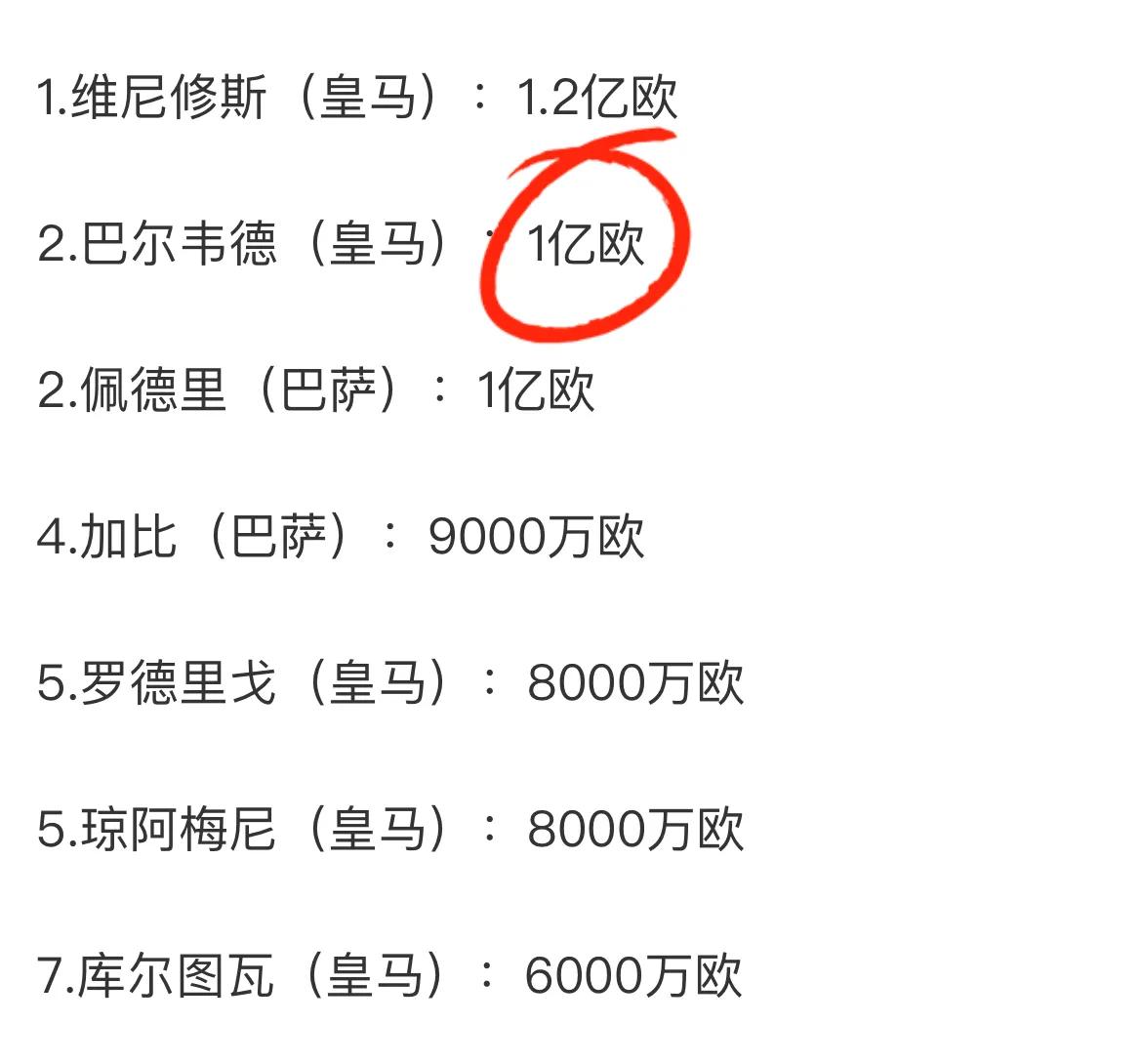凌晨转会：一天8动态曼联有意巴尔韦德皇马追穆西亚拉尤文卖波巴