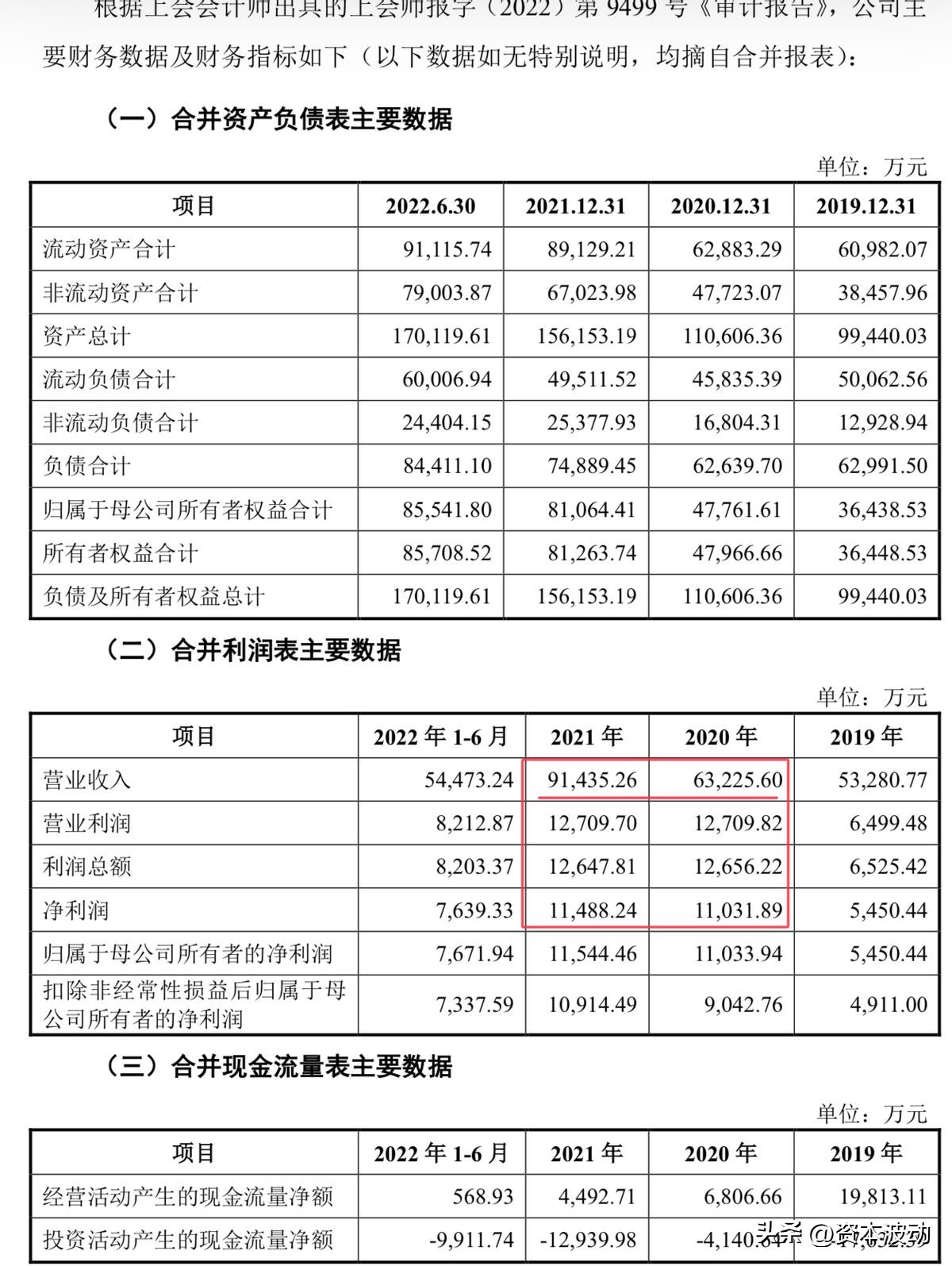 金帝股份核心技术,金帝股份公司经营状况